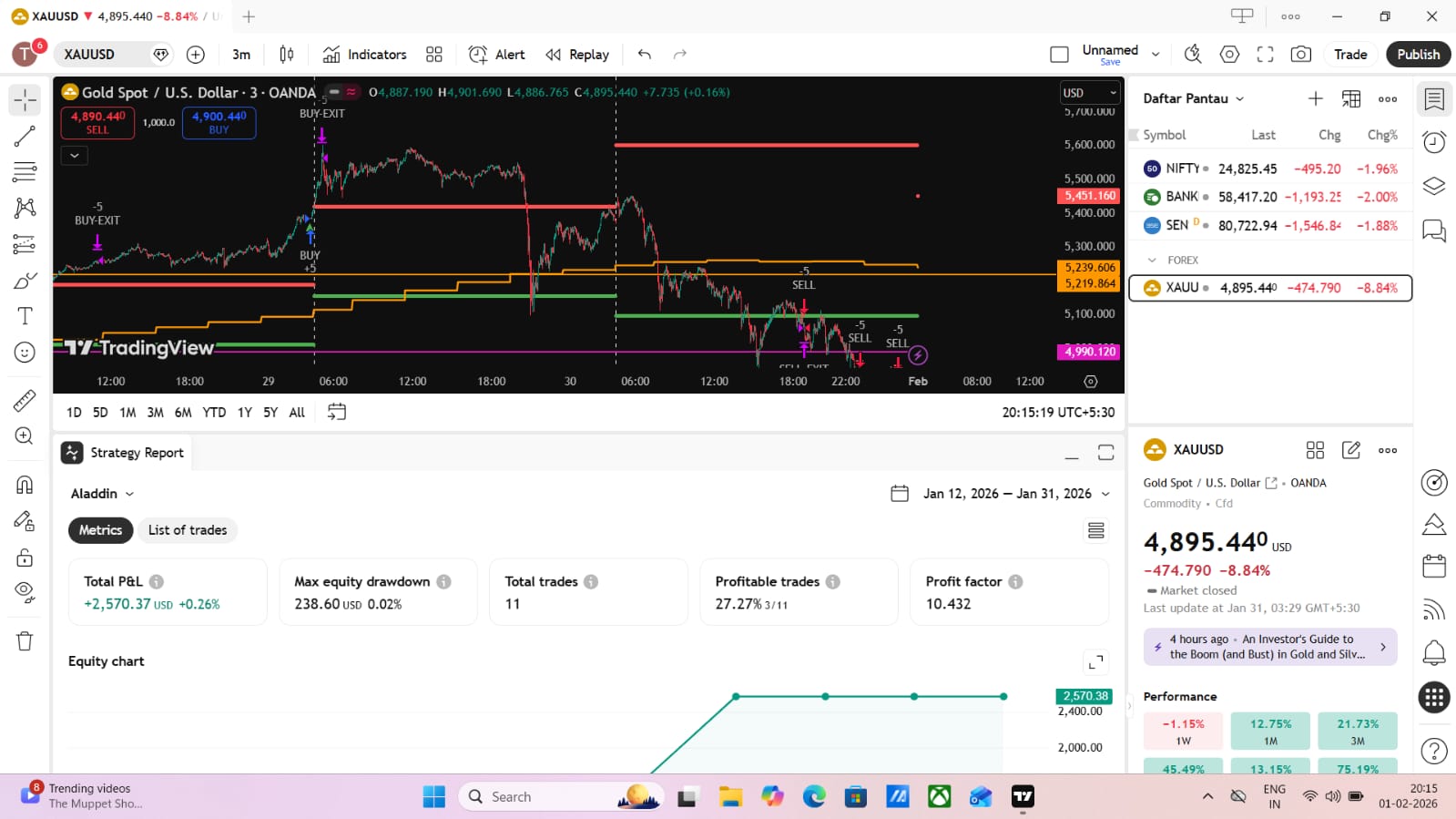 Live Dashboard Visualization